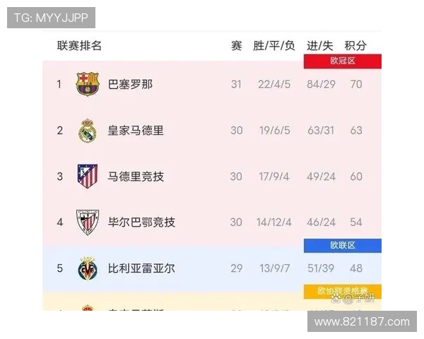 西甲联赛哪些参加:参赛球队名单及资格分析 西甲联赛哪些参加:参赛球队名单及资格分析