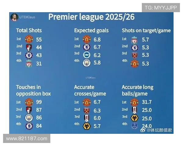 英超球队进球方式统计:解析英超各队的进球方式与战术特点 英超球队进球方式统计:解析英超各队的进球方式与战术特点