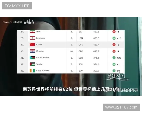 2024年巴黎奥运会男篮赛场上的主要竞争者和美国队名单分析 2024年巴黎奥运会男篮赛场上的主要竞争者和美国队名单分析