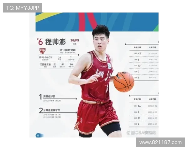 浙江CBA篮球队球员程帅澎详细资料