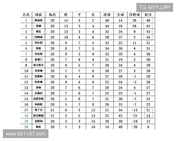 英超史上被公认为最差球员的排行榜及争议分析