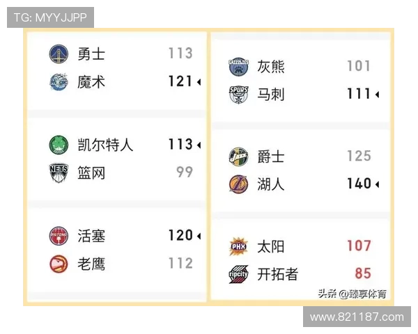 2019NBA季前赛湖人队詹姆斯伤愈复出首秀轻取勇士