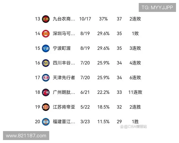 CBA2015-2016赛季常规赛赛程公布及球队备战情况分析 CBA2015-2016赛季常规赛赛程公布及球队备战情况分析
